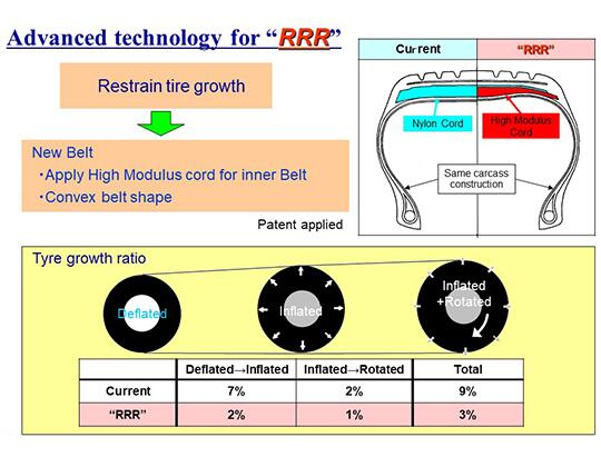 New technology for "RRR"