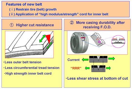Features of new belt (i)Restrain tire (belt) growth (ii)Application of“high modulus/strength”cord for inner belt