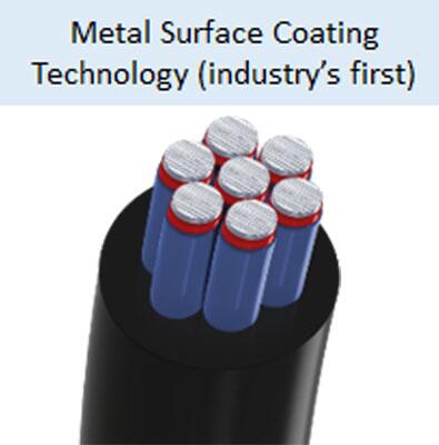 Metal Surface Coating Technology